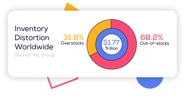 RI-inventory-Insight-Blog-posts-V2-5-Stat-B