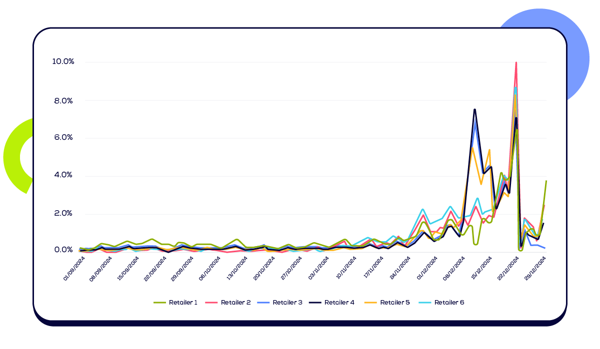 Stock exit Man Blow-week 1-V1-RC_Baileys Trend chart